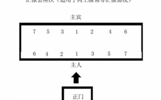 政府会议座位表模板,政府会议座位牌摆放顺序 