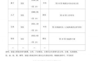 填写社会关系的模板（填写社会关系有什么用）