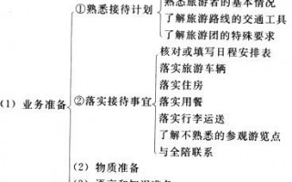 怎么给导游带团的写评语-导游带团后意见表模板