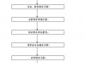 干部培训流程安排模板怎么写 干部培训流程安排模板