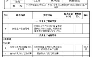 整改建议书格式模板,整改建议书格式模板图片 