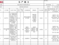 模板生产基地-模板厂生产能力介绍