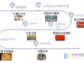 模板工程技术发展现状