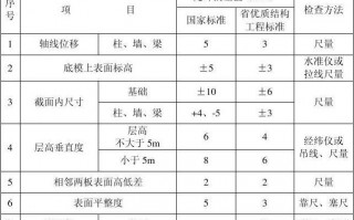 内外模板允许偏差_模板允许偏差表