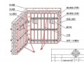 大模板结构类型包括,大模板的特点及其适用范围 