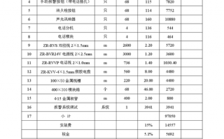 消防工程清单模板下载 消防工程清单模板