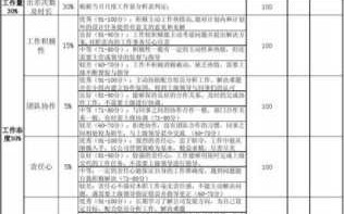 技术售后考核制度模板,售后技术考核指标设定 