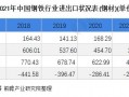 钢铁行业报告模板（2021钢铁行业行业分析）