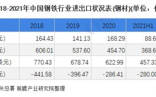 钢铁行业报告模板（2021钢铁行业行业分析）