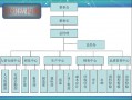 服装行业分公司汇报ppt模板（服装公司部门结构图）