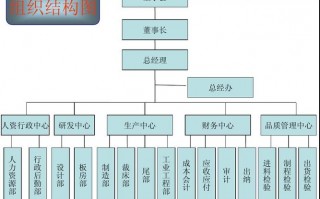 服装行业分公司汇报ppt模板（服装公司部门结构图）