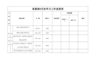 4s店工作进度表模板怎么写-4s店工作进度表模板