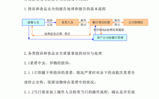  投诉食堂电话公式模板「食堂投诉流程」