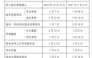 考试计划安排模板,考试计划安排模板怎么写 