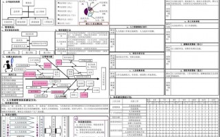 a3报告八大步骤-a3汇报模板