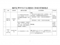 细化工作专项报告模板,细化工作措施怎么写 