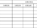 申请费用分摊模板,费用分摊表怎么写 