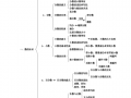 数学知识网络图模板下载 数学知识网络图模板