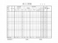  勘察员工工资表模板「勘察工资多少」