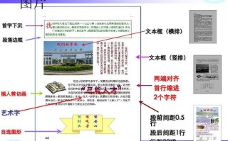 word图片排版模板（word图片排版教程）