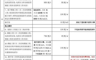  管廊模板浇筑劳务合同「管廊施工清包工单价」