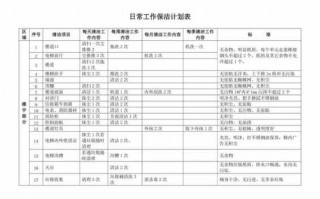 公司大扫除计划模板