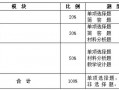 小学笔试教学设计模板_小学教师资格证笔试教学设计模板