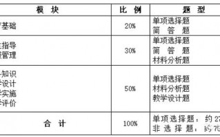 小学笔试教学设计模板_小学教师资格证笔试教学设计模板