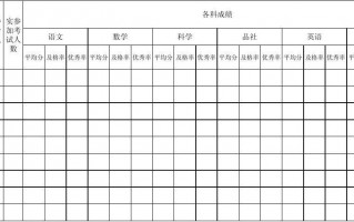 单位的成绩 单位成绩分析表模板