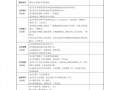  年终考核测评表模板「年终考核表评语怎么写」