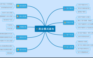 商业模式方案模板下载-商业模式方案模板