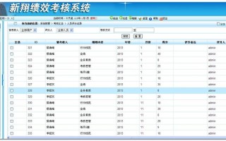 成绩考核系统软件模板,成绩考评 