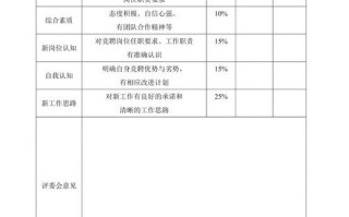 竞聘考核评分表详细