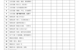 楼宇巡查记录表模板图片 楼宇巡查记录表模板