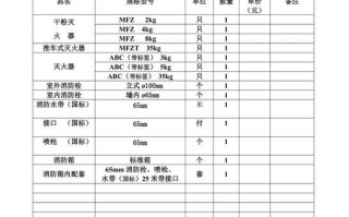  消防设备采购表格模板「消防器材采购清单模板」