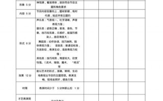 演出评分表模板怎么做-演出评分表模板