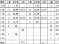 高一年级成绩分析模板,高一年级成绩分析模板怎么写 