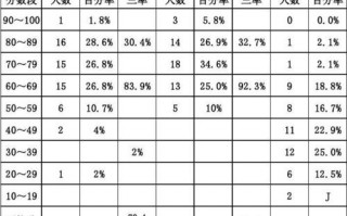 高一年级成绩分析模板,高一年级成绩分析模板怎么写 