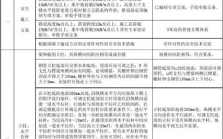 模板工程施工质量验收规范最新版 模板省优工程验收标准