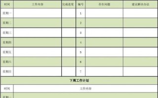 生管周报模板_生产管理周工作汇报