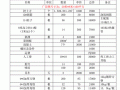  户外广告预算书模板「户外广告报价方案」