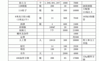  户外广告预算书模板「户外广告报价方案」