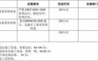 质量提升计划模板