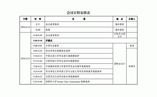 领导检查工作会议议程 领导检查会议议程模板