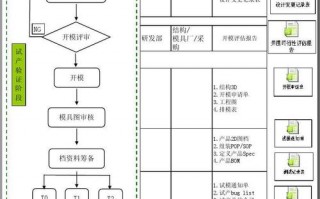 电子项目开发流程图 电子项目ppt模板