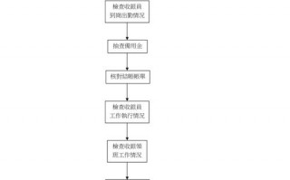 客房收银员工作流程