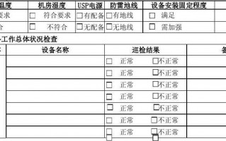 定期巡检报告模板（定期巡回检查制度）