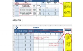 财务常用工资模板技巧（财务工资一般如何设定）