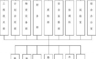  机构设置一览表模板「机构设置指什么」