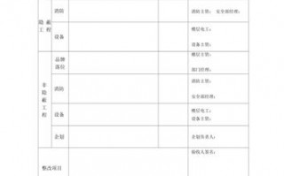 商铺装饰装修验收标准 商铺装修完成验收模板